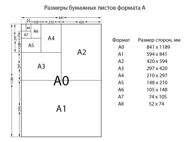 Размеры бумажных листов формата А